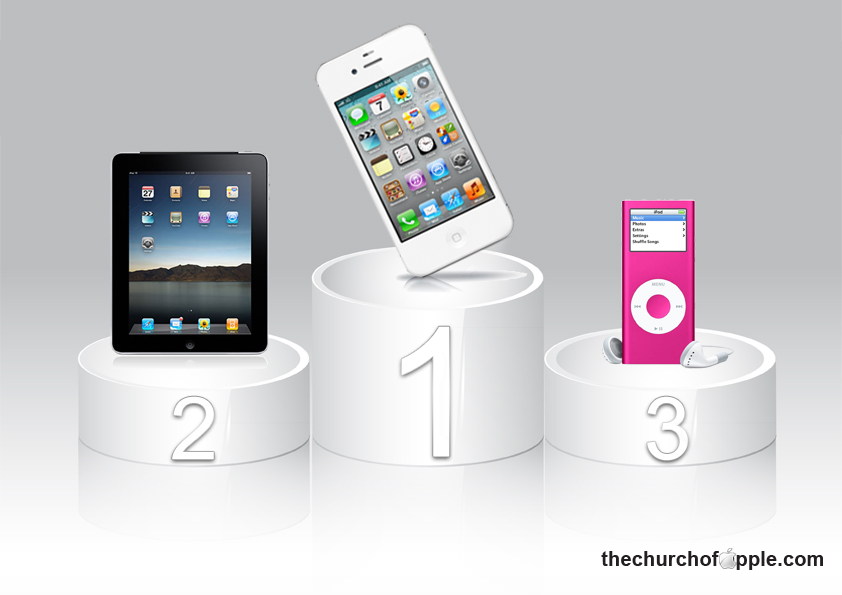 Evolution Of The iPod